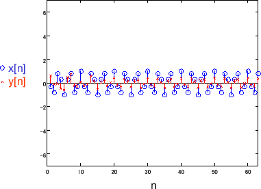 \includegraphics[scale=0.5]{fig_dfanalysis/iir_3_5.eps}