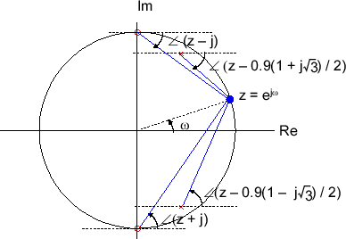 \includegraphics[scale=0.5]{fig_dfanalysis/phase_from_pz.eps}