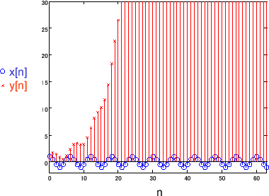 \includegraphics[scale=0.5]{fig_dfanalysis/iir_unstable_1_3.eps}