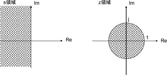 \includegraphics[scale=0.5]{fig_dfanalysis/s_z_stable_region.eps}