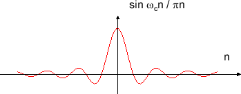 \includegraphics[scale=0.5]{fig_dfdesign/discrete_sinc.eps}