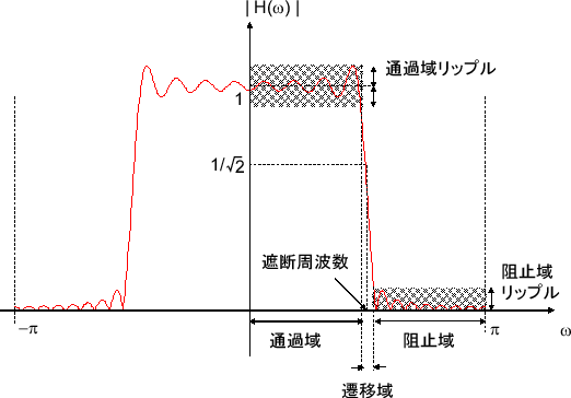 \includegraphics[scale=0.5]{fig_dfdesign/df_spec.eps}