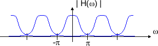 \includegraphics[scale=0.5]{fig_dfdesign/impinvar_alias.eps}