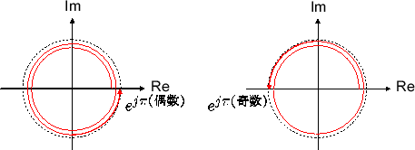 \includegraphics[scale=0.5]{fig_fs_comp/exp_j_pi_odd_even.eps}