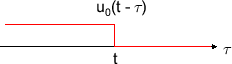 \includegraphics[scale=0.5]{fig_parfrac/u_t_min_tau.eps}