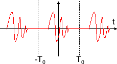 \includegraphics[scale=0.5]{fig_ft/periodic_2.eps}