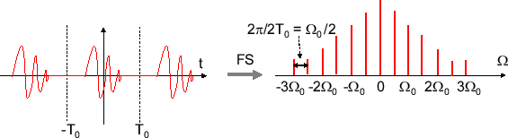 \includegraphics[scale=0.5]{fig_ft/fs_periodic_2.eps}