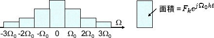 \includegraphics[scale=0.5]{fig_ft/fs_rectangle.eps}