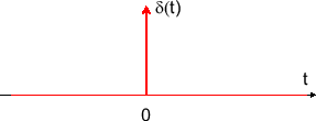 \includegraphics[scale=0.5]{fig_ft/delta_func.eps}