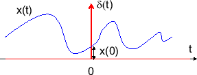 \includegraphics[scale=0.5]{fig_ft/delta_by_x.eps}