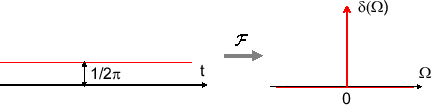 \includegraphics[scale=0.5]{fig_ft/pair_unity.eps}