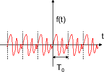 \includegraphics[scale=0.5]{fig_ft/periodic_ft_again.eps}