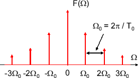 \includegraphics[scale=0.5]{fig_ft/delta_train_F.eps}