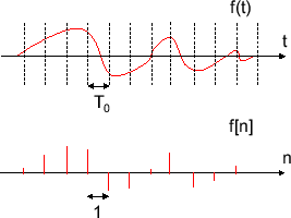 \includegraphics[scale=0.5]{fig_dtsig/sampling_ft_fn.eps}