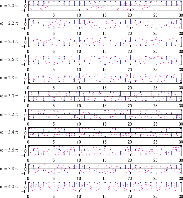 \includegraphics[scale=1.0]{cos_2pi_4pi.eps}