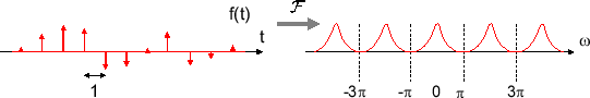 \includegraphics[scale=0.5]{fig_dtft/discrete_ft.eps}