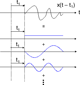 \includegraphics[scale=0.5]{fig_shiftmod/after_shift.eps}