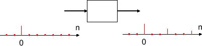 \includegraphics[scale=0.5]{fig_conv/impulse_response_echo.eps}