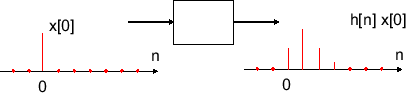 \includegraphics[scale=0.5]{fig_conv/response_x0.eps}