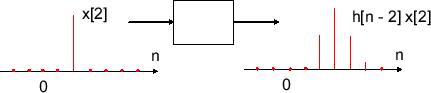 \includegraphics[scale=0.5]{fig_conv/response_x2.eps}