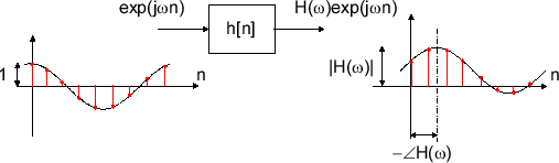 \includegraphics[scale=0.5]{fig_conv/inout_sinusoidal.eps}