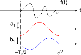 \includegraphics[scale=0.5]{fig_fs/sin1cos1.eps}