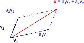 \includegraphics[scale=0.5]{fig_parseval/vector_decomp.eps}