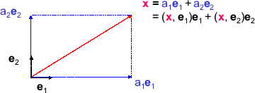 \includegraphics[scale=0.5]{fig_parseval/vector_decomp_orthonorm.eps}