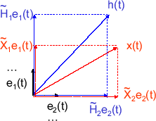 \includegraphics[scale=0.5]{fig_parseval/h_x_expanded.eps}