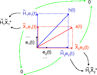 \includegraphics[scale=0.5]{fig_parseval/parseval_illustrated.eps}