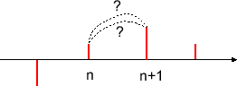 \includegraphics[scale=0.5]{fig_sampling/interpolation.eps}