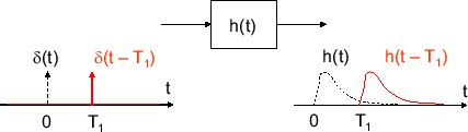 \includegraphics[scale=0.5]{fig_sampling/response_shift.eps}