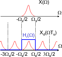 \includegraphics[scale=0.5]{fig_sampling/reconst_in_freq.eps}