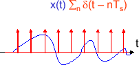 \includegraphics[scale=0.5]{fig_sampling/sampling_xt_by_comb.eps}