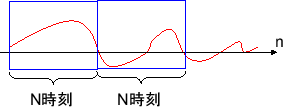 \includegraphics[scale=0.5]{fig_win/multi_window.eps}