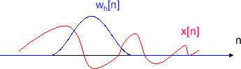 \includegraphics[scale=0.5]{fig_win/window_hamming.eps}