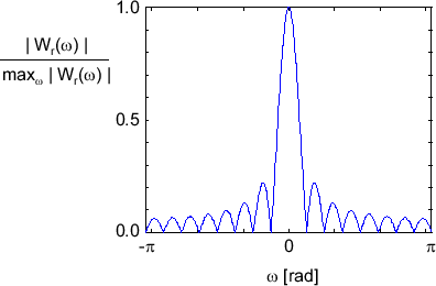 \includegraphics[scale=0.5]{fig_win/spectre_rect.eps}