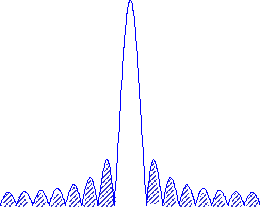 \includegraphics[scale=0.5]{fig_win/sidelobe.eps}