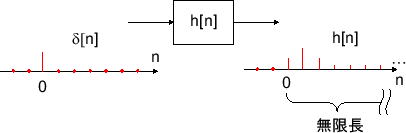 \includegraphics[scale=0.5]{fig_dfbasic/iir.eps}