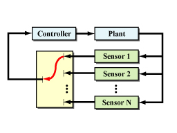 networked control systems