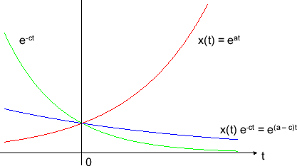 \includegraphics[scale=0.5]{fig_laplace/exp_a_minus_c.eps}