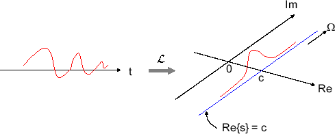 \includegraphics[scale=0.5]{fig_laplace/lt_fixed_c.eps}