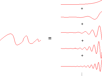 \includegraphics[scale=0.5]{fig_laplace/superpos_lt.eps}