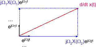 \includegraphics[scale=0.5]{fig_laplace/decomp_diff.eps}