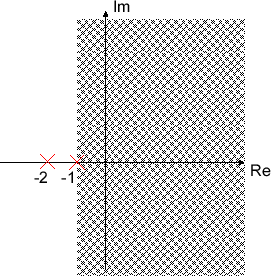 \includegraphics[scale=0.5]{fig_laplace/roc_pole.eps}