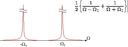 \includegraphics[scale=0.5]{fig_laplace/ft_sin_u0.eps}