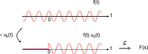 \includegraphics[scale=0.5]{fig_laplace/lt_f_u0.eps}