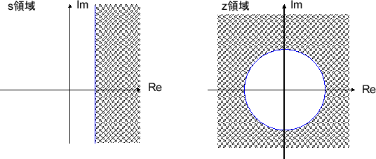 \includegraphics[scale=0.5]{fig_zt/s_z_roc.eps}