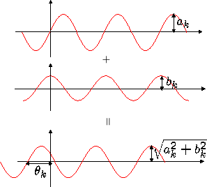 \includegraphics[scale=0.5]{fig_fs_comp/sin_cos_sin.eps}