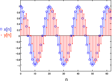 \includegraphics[scale=0.5]{fig_dfanalysis/fir_1_10.eps}